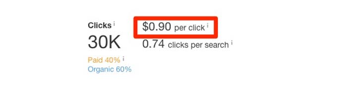 cost per click