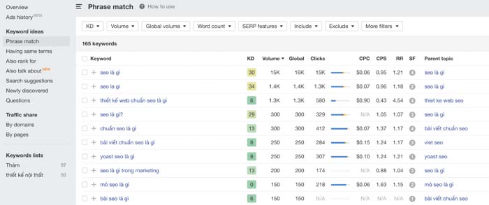keyword search volume