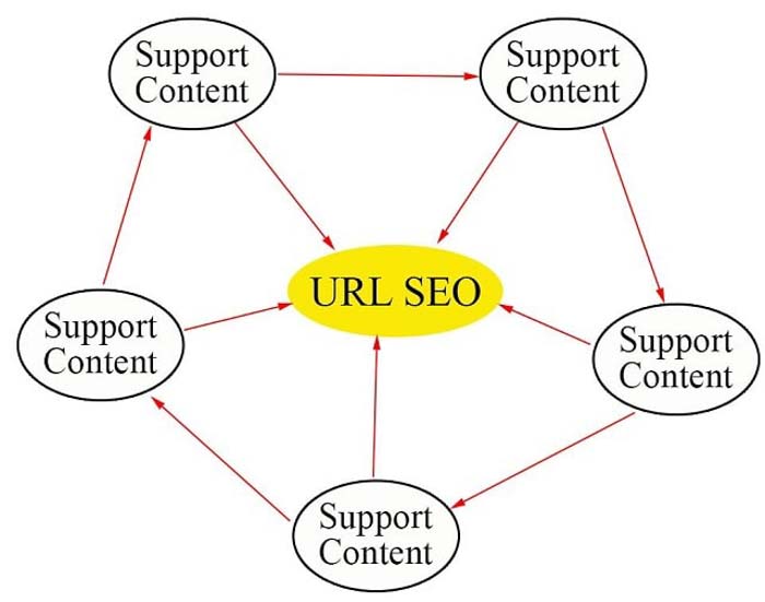 link wheel