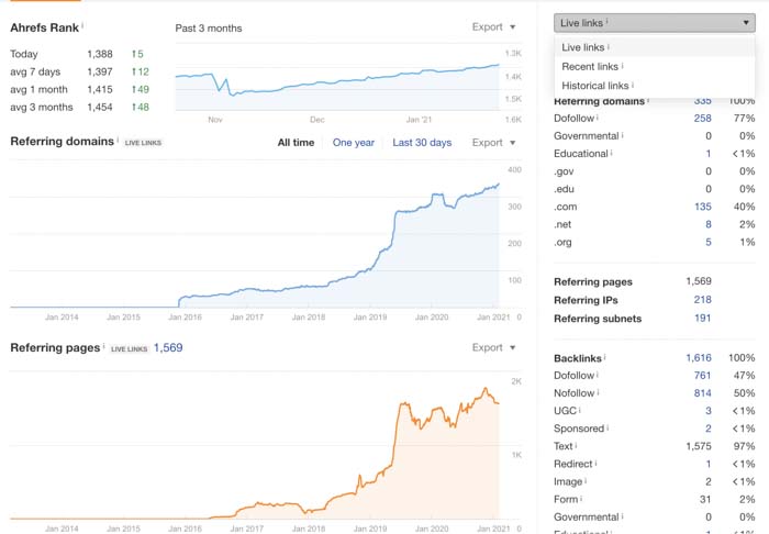 live fresh index