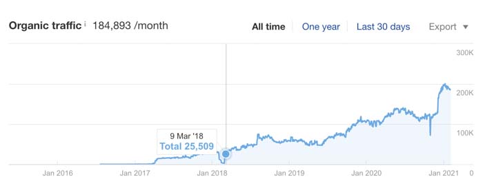 organic traffic