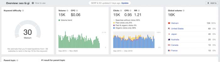 search volume keyword