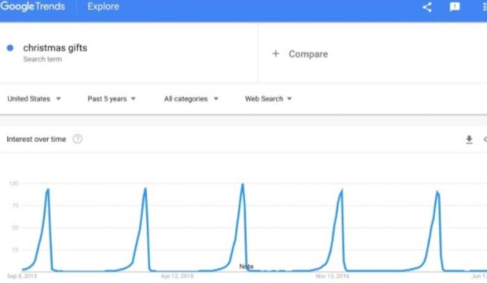 search volume