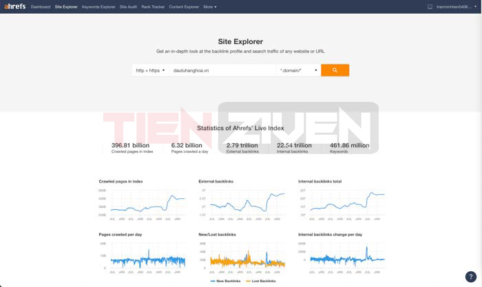 seo web hieu qua