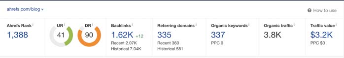 traffic value của blog ahrefs