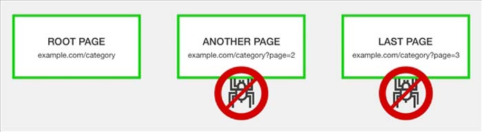 ảnh hưởng của pagination