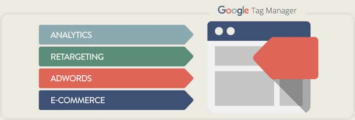 google tag manager la gi