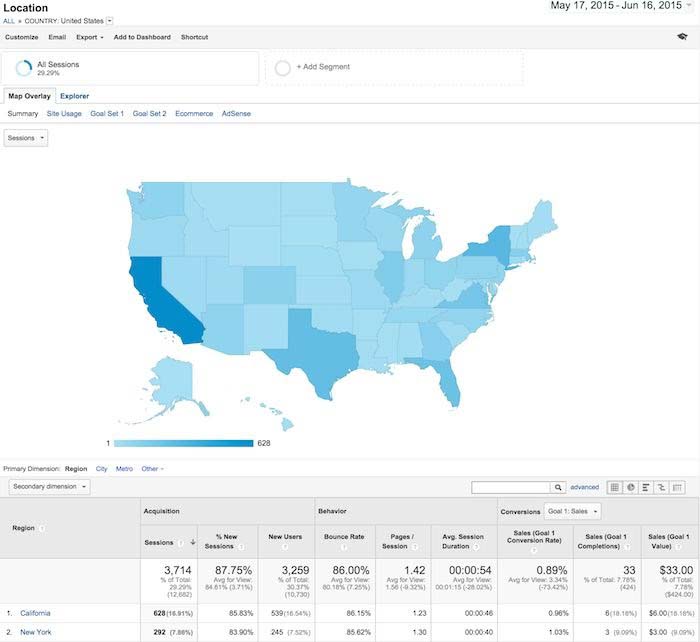 huong dan google analytics