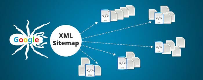 sitemap la gi