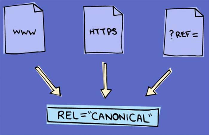 thẻ rel canonical