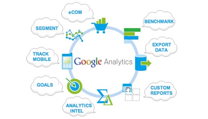 toi uu chi so analytics