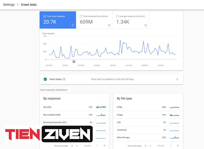 crawl stats