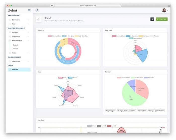 giao dien bootstrap dep