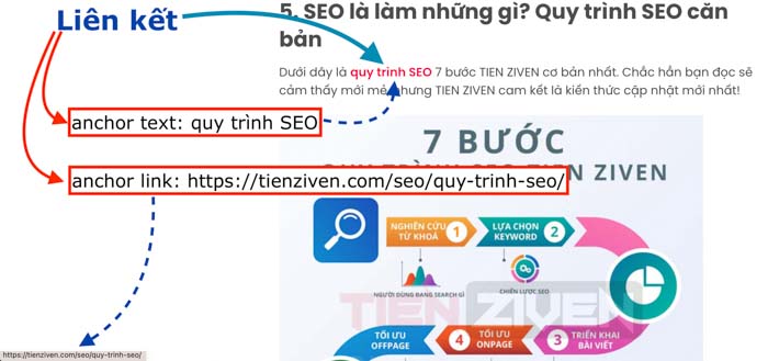 anchor text la gi