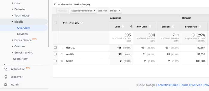 bounce rate google analytics la gi