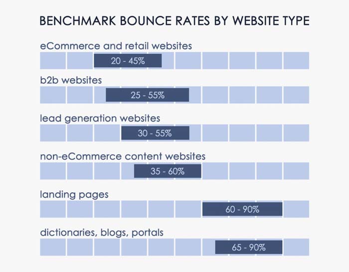 bounce rate theo loai website