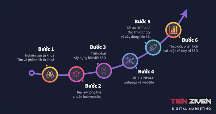 Các bước SEO website cơ bản cho quy trình SEO tất cả lĩnh vực_60fba38003f18.jpeg