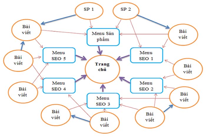 internal link deep
