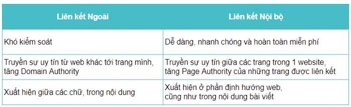 internal link vs external link