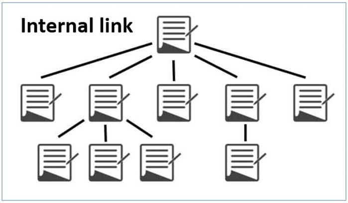 internal links la gi