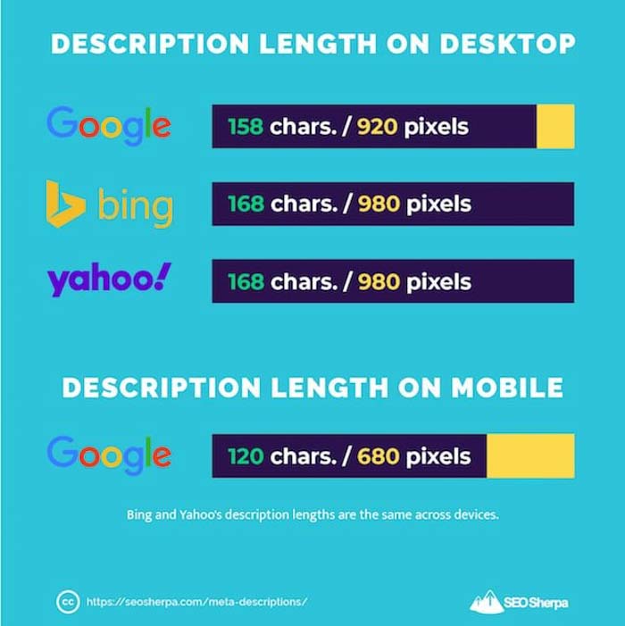 meta description bao nhieu ky tu