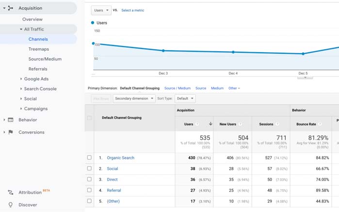 bounce rate google analytics là gì