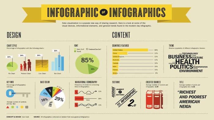 infographic la gi