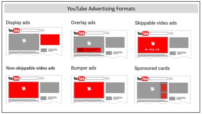 adwords la gi