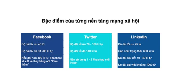 cach viet content marketing