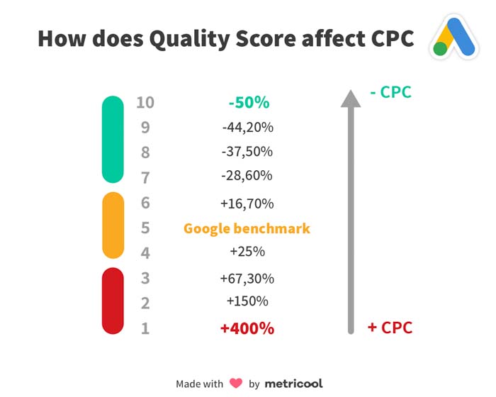 quang cao adwords la gi