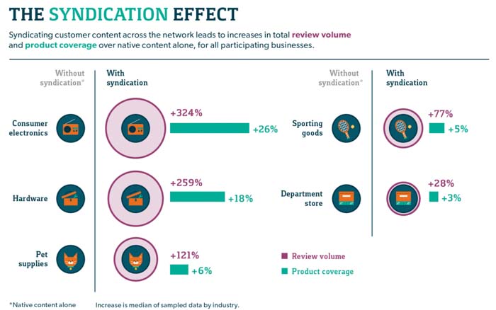 syndication