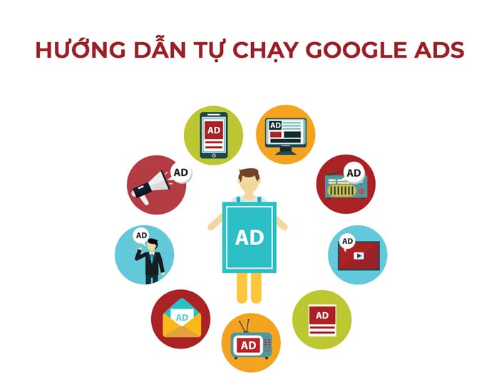 tu chay google adwords