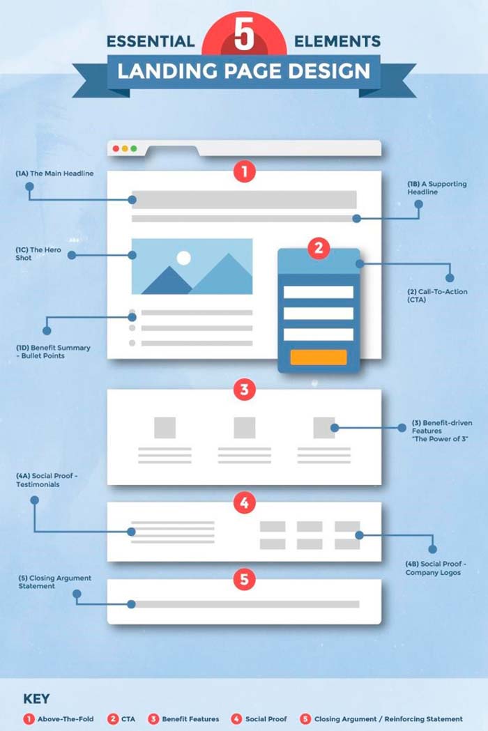 web landing page